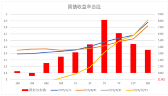 数据来源:Wind,中加基金;截至2025年5月16日。