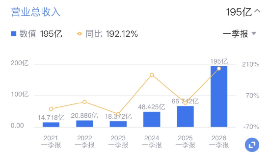来源：新浪财经APP