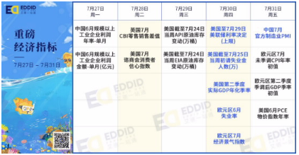 艾德财报提醒-农夫山泉招股 小米、哔哩哔哩等公司将发布财报