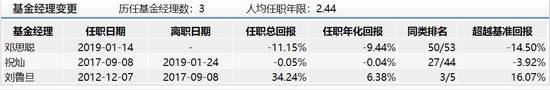 数据来源:wind