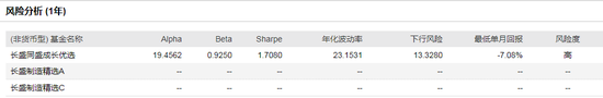 数据来源：WIND 截止日期：2020-09-03