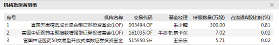 数据来源：WIND 截止日期：截止2021年12月31日