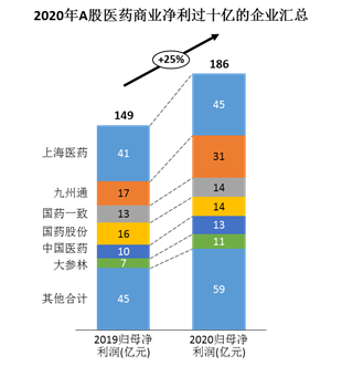 来源：WIND、新浪财经整理绘制