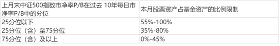 平安科技创新混合发行：张俊生管理 年化回报13.7%风险度高