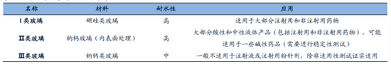 (资料来源:华创证券研究所)