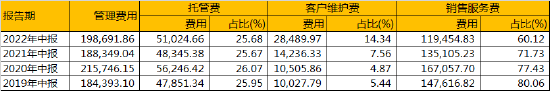 数据来源:WIND