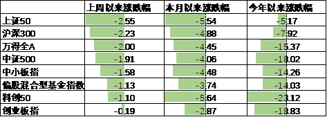 数据来源：Wind，中加基金；截至2024年9月15日。
