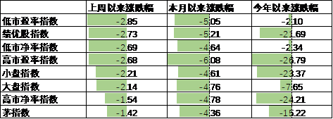 　数据来源：Wind，中加基金；截至2024年9月15日。