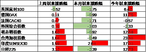 数据来源：Wind，中加基金；截至2024年9月22日。