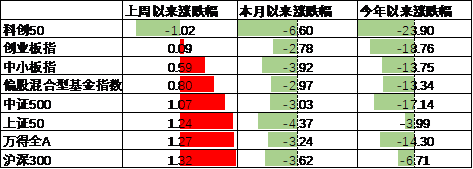 数据来源：Wind，中加基金；截至2024年9月22日。
