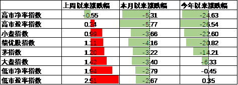数据来源：Wind，中加基金；截至2024年9月22日。