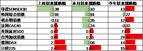 数据开头：Wind，中加基金；收场2024年10月4日。