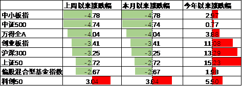 数据起原：Wind，中加基金；为止2024年10月11日。