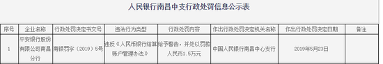 平安银行南昌分行被给予警告：违反结算账户管理规定