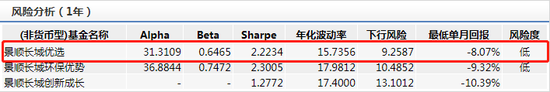 数据来源：WIND 截止日期：2020-05-22