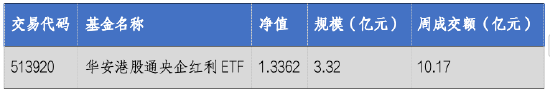 名鼎配资:股票质押银行杠杆-华安基金：货币财政齐发积极信号，港股央企红利配置价值突显