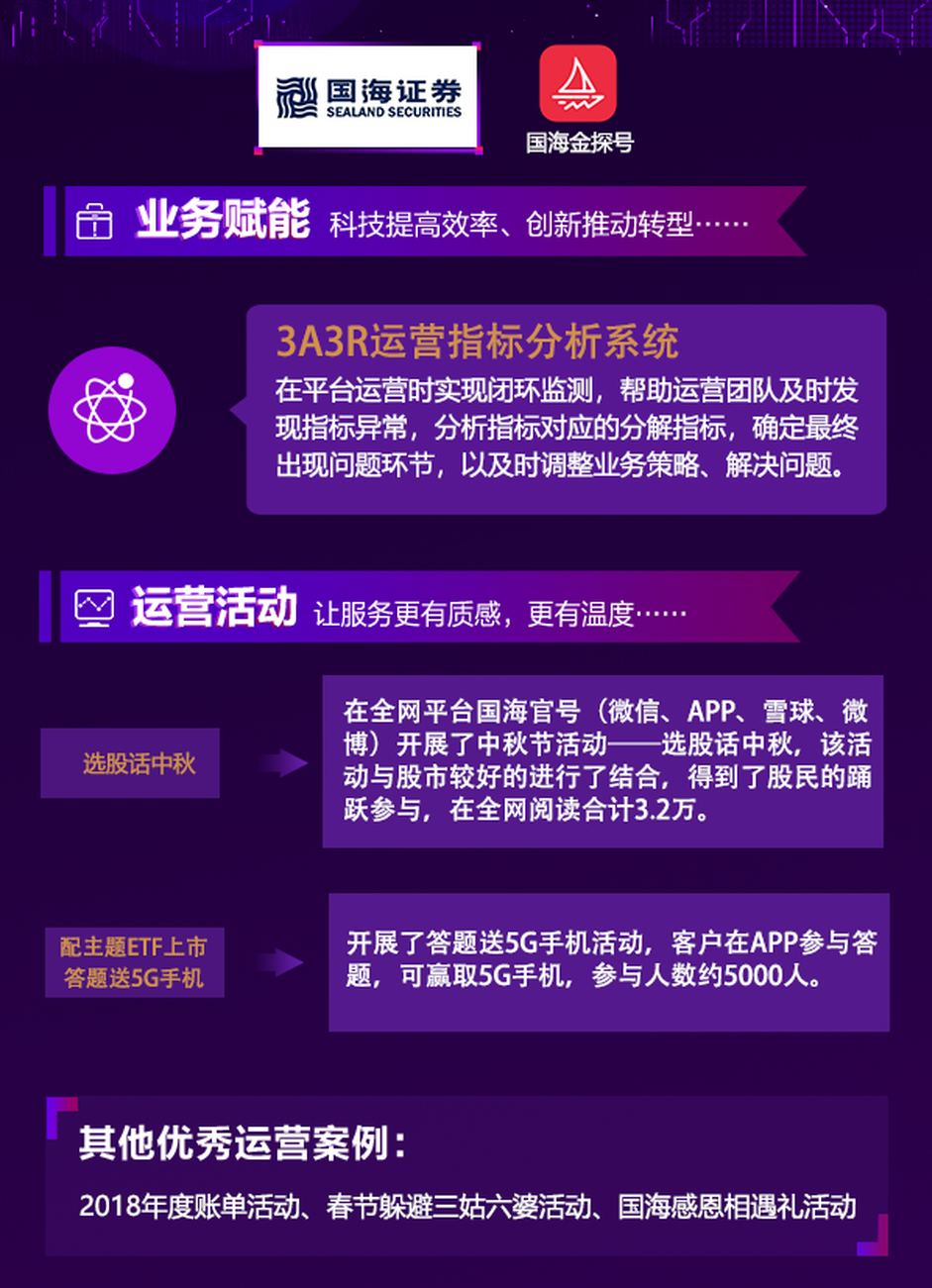 国海证券优秀赋能、运营案例展示