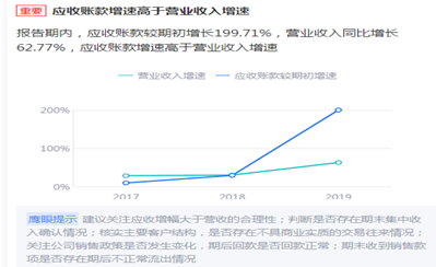 来源：鹰眼预警