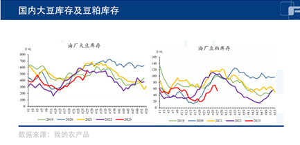 中粮期货：俄乌冲突加剧，美豆主产区天气不定，豆粕价格持续走高？