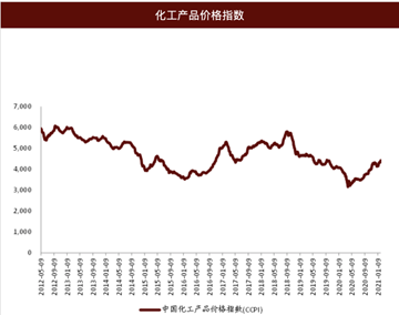 有色化工齐舞，牛市敲响“风险”警钟