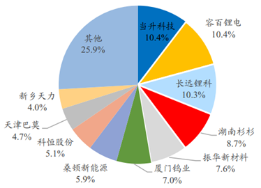 宁波容百冲刺科创板背后:当升科技创始人四年