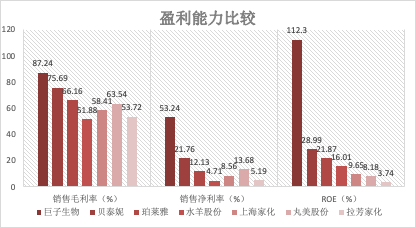 “巨子生物IPO：贡献超52%营收“关联”经销商存传销之嫌 轻研发老本红利还能吃多久？