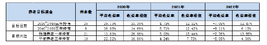 国联证券尹红卫：公募基金投顾助力个人养老金第三支柱建设