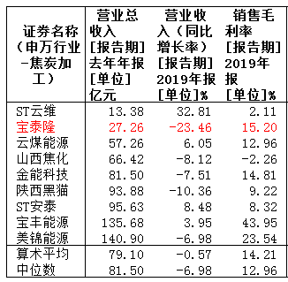 数据来源：同花顺iFinD