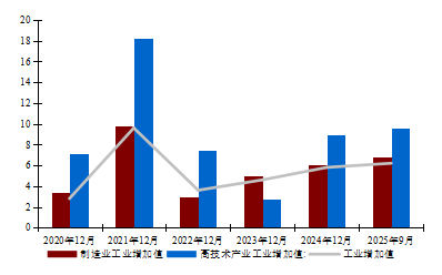 资料来源:Wind以及工银国际
