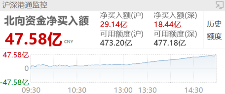 “ETF日报：上半年低位蓝筹板块确定性更高，与基建、地产等密切相关的家电ETF、建材ETF等或走出独立行情