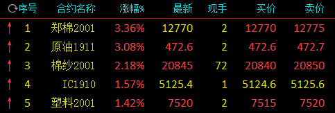 国内原油午后震荡走升涨逾3% 布伦特原油却跌超1%
