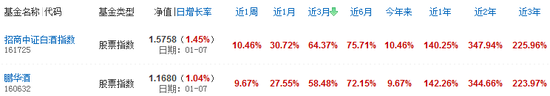 数据来源：东方财富Choice