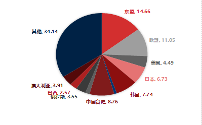 资料来源：东海期货研究所，同花顺iFinD