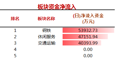 “主力资金：尾盘资金疯狂抛售8股 1亿资金抢筹1股（附名单）