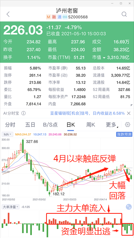 茅股大跌，"五穷"魔咒来了？别怕，这个神器能帮你避险