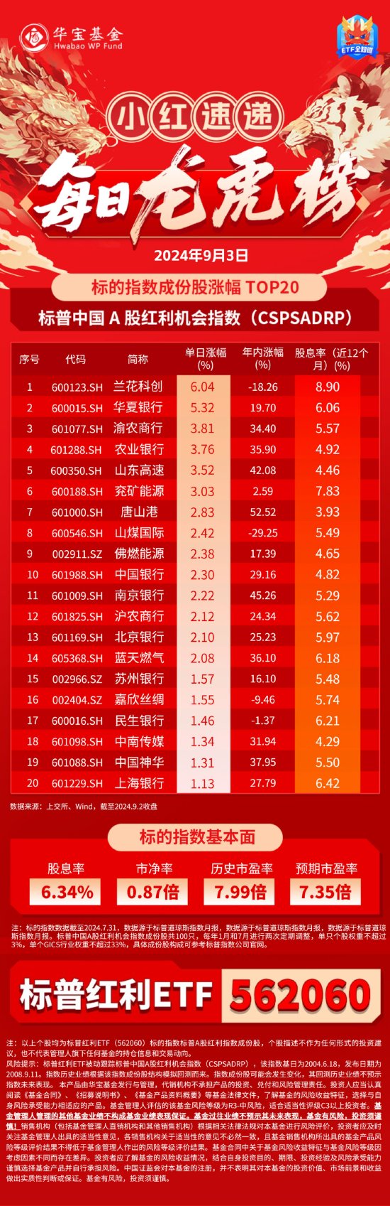百盛证券:股票质押杠杆很好杨方配资vip-9月3日小红速递 ｜每日龙虎榜