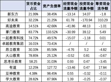 （资料来源：新浪财经上市公司研究院）