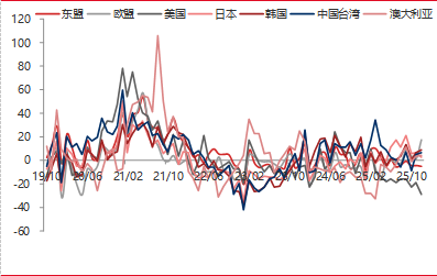 资料来源：东海期货研究所，同花顺iFinD