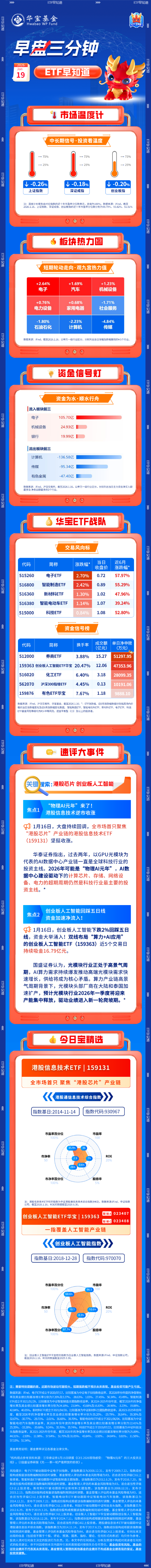 【早盘三分钟】1月19日ETF早知道