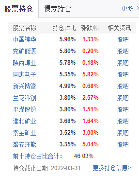 “挂羊头卖狗肉！万家北交所基金成