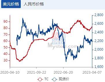 华联期货:铜:供需双增 库存边际下降形成支撑