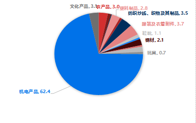 资料来源：东海期货研究所，同花顺iFinD
