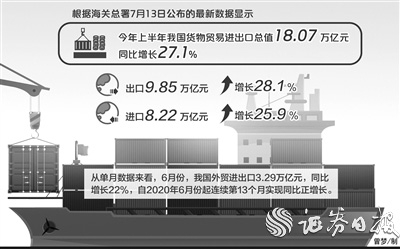 外贸年中成绩单亮眼 专家认为下半年出口替代效应将延续 - Vimarsana News
