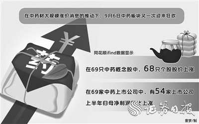 中药材大规模涨价 提升预测能力成中药企业共同对策 新浪财经 新浪网