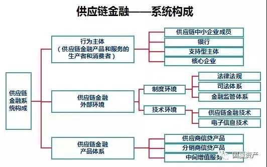 “华瑞银行：“瑞e订”产品深耕建材供应链金融