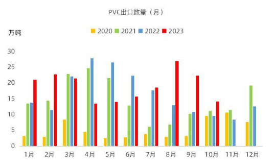 【中粮视点】PVC:味同嚼蜡