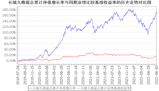 长城基金廖瀚博：紧抓“复苏”和“成长”两大主线