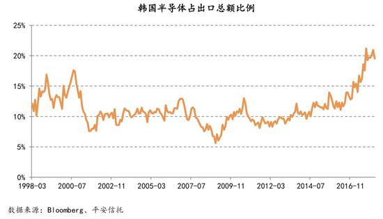 图片来源：平安信托研报