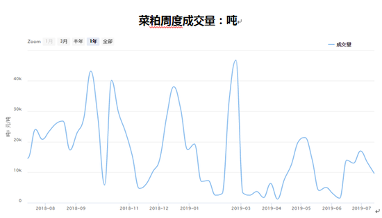 数据来源：天下粮仓、五矿期货研究所