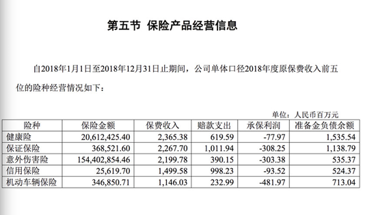 （众安在线2019年一季度偿付能力报告中子公司、合营、联营企业情况）